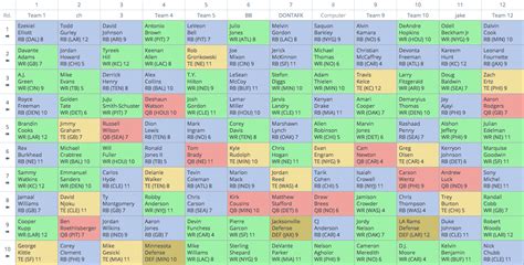 2024 half ppr rankings